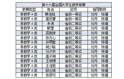 澳娱娱乐app手机版登录国际现代商贸